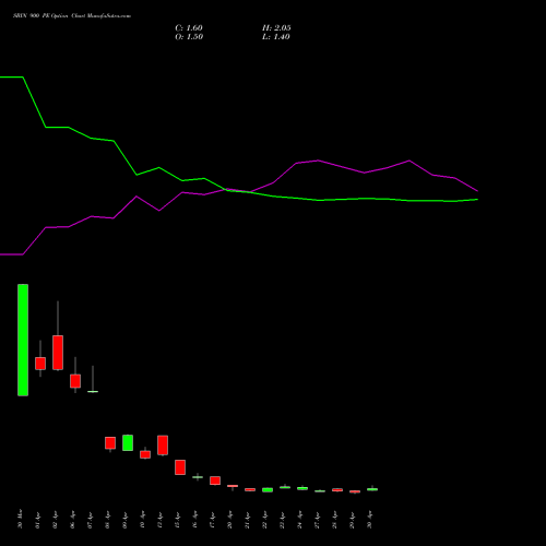 SBIN 900 PE (PUT) 26 May 2026 options price chart analysis State Bank of India 