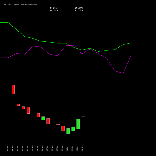 Live SBIN 905 PE (PUT) 30 December 2025 options price chart analysis State Bank of India 