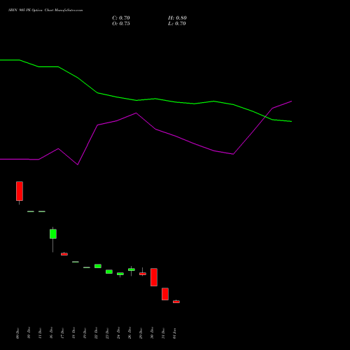 SBIN 905 PE (PUT) 27 January 2026 options price chart analysis State Bank of India 