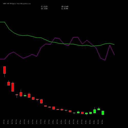 Live SBIN 910 PE (PUT) 30 December 2025 options price chart analysis State Bank of India 