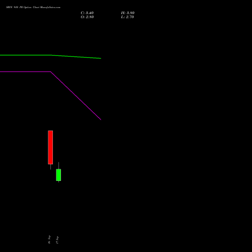 SBIN 910 PE (PUT) 27 October 2026 options price chart analysis State Bank of India 