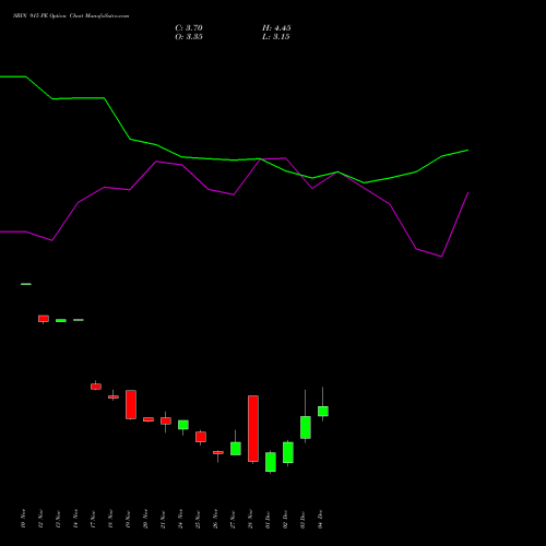 Live SBIN 915 PE (PUT) 30 December 2025 options price chart analysis State Bank of India 
