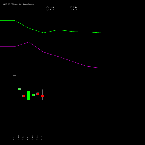 SBIN 915 PE (PUT) 27 January 2026 options price chart analysis State Bank of India 