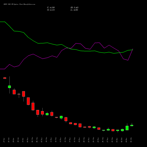 Live SBIN 920 PE (PUT) 30 December 2025 options price chart analysis State Bank of India 