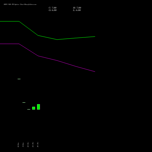 SBIN 920 PE (PUT) 24 February 2026 options price chart analysis State Bank of India 