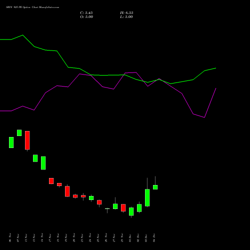 Live SBIN 925 PE (PUT) 30 December 2025 options price chart analysis State Bank of India 