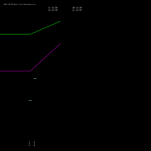 Live SBIN 925 PE (PUT) 27 January 2026 options price chart analysis State Bank of India 