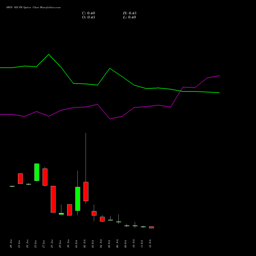 SBIN 925 PE (PUT) 24 February 2026 options price chart analysis State Bank of India 