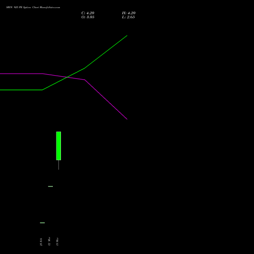 SBIN 925 PE (PUT) 30 March 2026 options price chart analysis State Bank of India 