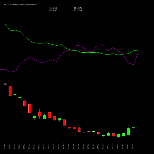 Live SBIN 930 PE (PUT) 30 December 2025 options price chart analysis State Bank of India 