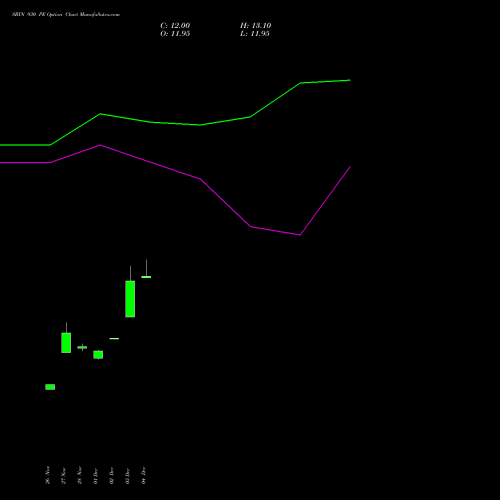 Live SBIN 930 PE (PUT) 27 January 2026 options price chart analysis State Bank of India 