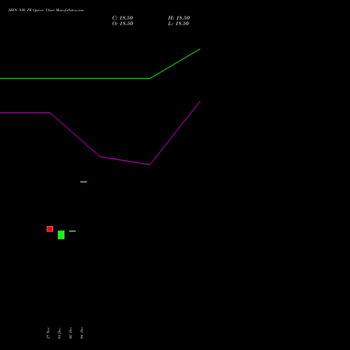 Live SBIN 930 PE (PUT) 24 February 2026 options price chart analysis State Bank of India 