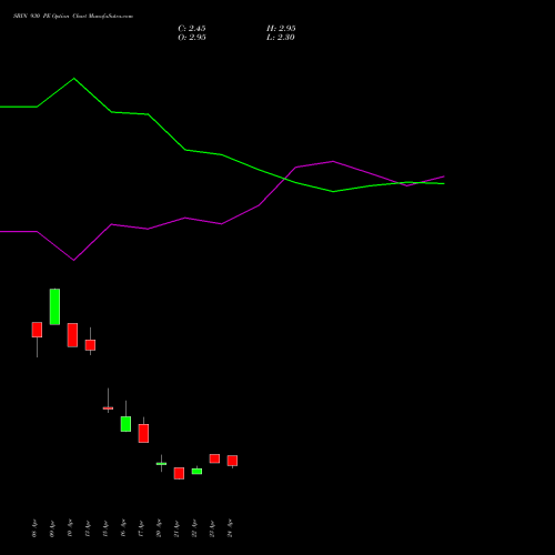 SBIN 930 PE (PUT) 26 May 2026 options price chart analysis State Bank of India 