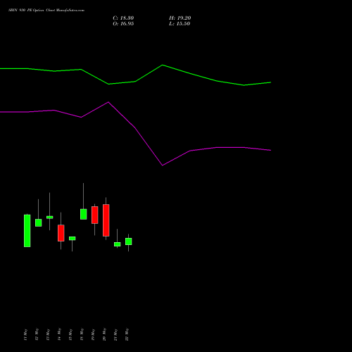 SBIN 930 PE (PUT) 30 June 2026 options price chart analysis State Bank of India 