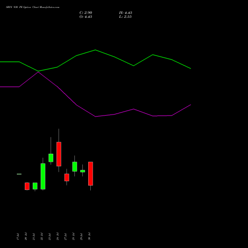 SBIN 930 PE (PUT) 25 August 2026 options price chart analysis State Bank of India 