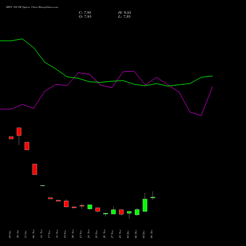 Live SBIN 935 PE (PUT) 30 December 2025 options price chart analysis State Bank of India 