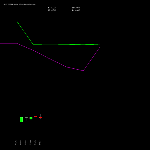 SBIN 935 PE (PUT) 27 January 2026 options price chart analysis State Bank of India 