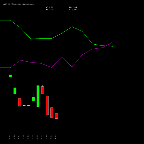 SBIN 935 PE (PUT) 24 February 2026 options price chart analysis State Bank of India 
