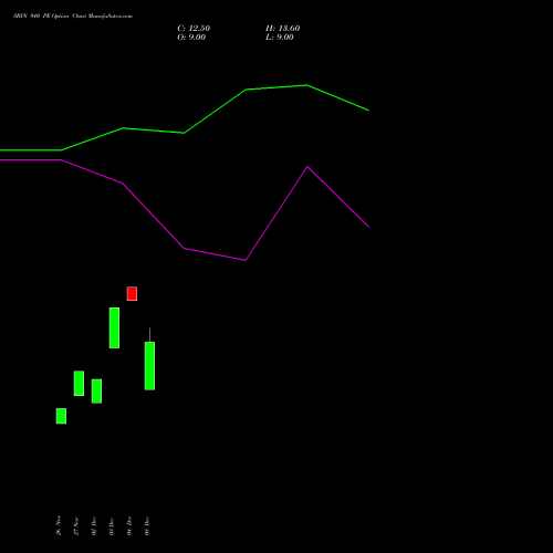 Live SBIN 940 PE (PUT) 27 January 2026 options price chart analysis State Bank of India 