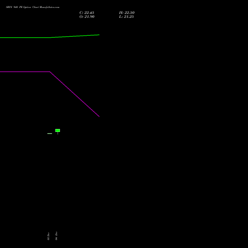 Live SBIN 940 PE (PUT) 24 February 2026 options price chart analysis State Bank of India 