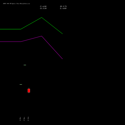 SBIN 940 PE (PUT) 28 April 2026 options price chart analysis State Bank of India 
