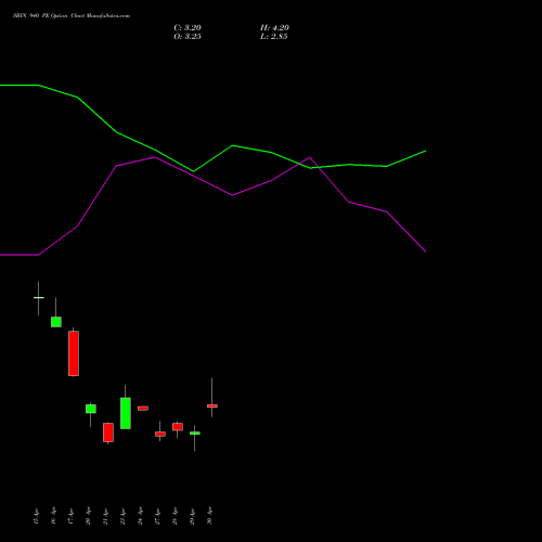 SBIN 940 PE (PUT) 26 May 2026 options price chart analysis State Bank of India 