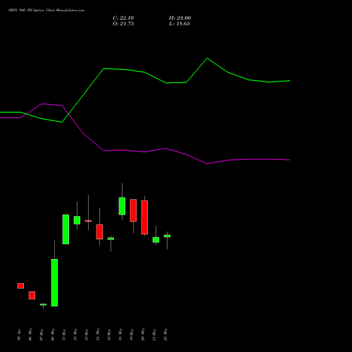 SBIN 940 PE (PUT) 30 June 2026 options price chart analysis State Bank of India 