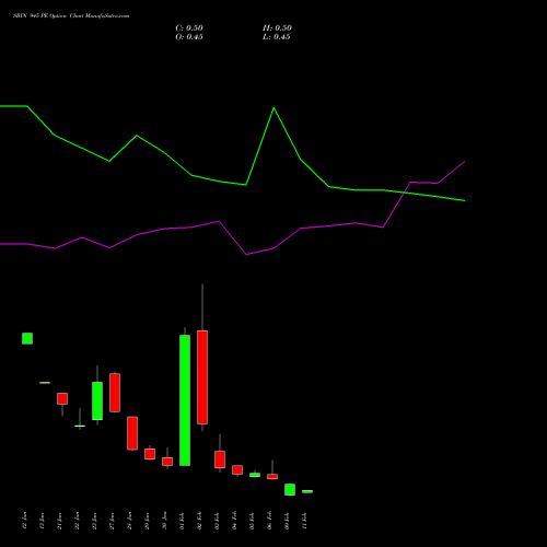 SBIN 945 PE (PUT) 24 February 2026 options price chart analysis State Bank of India 