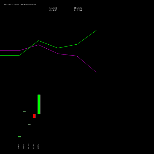 SBIN 945 PE (PUT) 30 March 2026 options price chart analysis State Bank of India 