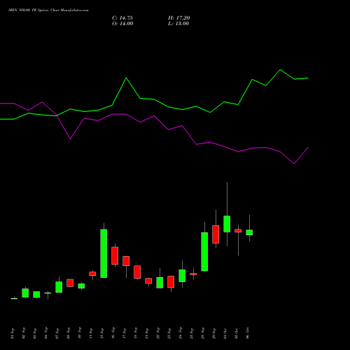 SBIN 950.00 PE (PUT) 27 October 2026 options price chart analysis State Bank of India 