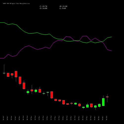 Live SBIN 950 PE (PUT) 30 December 2025 options price chart analysis State Bank of India 