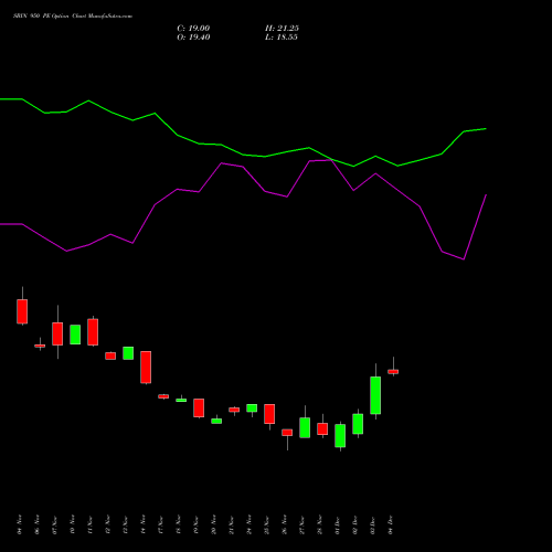 Live SBIN 950 PE (PUT) 27 January 2026 options price chart analysis State Bank of India 