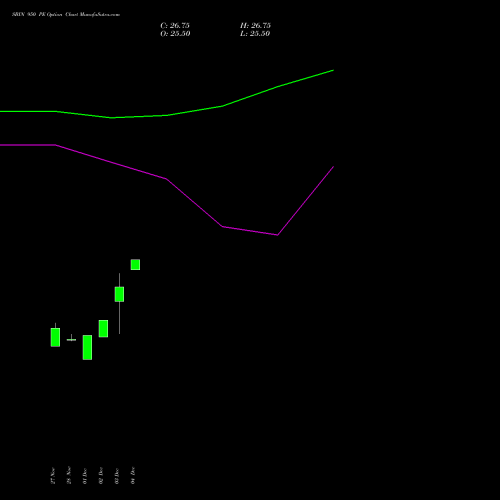 Live SBIN 950 PE (PUT) 24 February 2026 options price chart analysis State Bank of India 