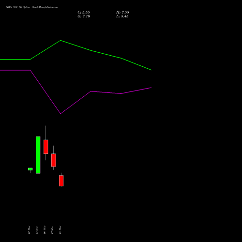 SBIN 950 PE (PUT) 28 April 2026 options price chart analysis State Bank of India 
