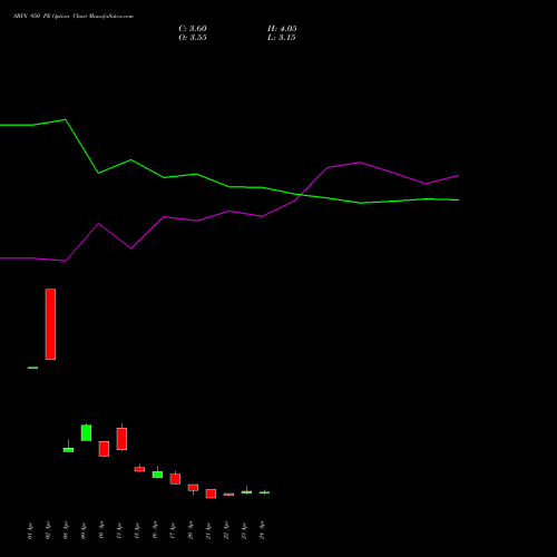SBIN 950 PE (PUT) 26 May 2026 options price chart analysis State Bank of India 