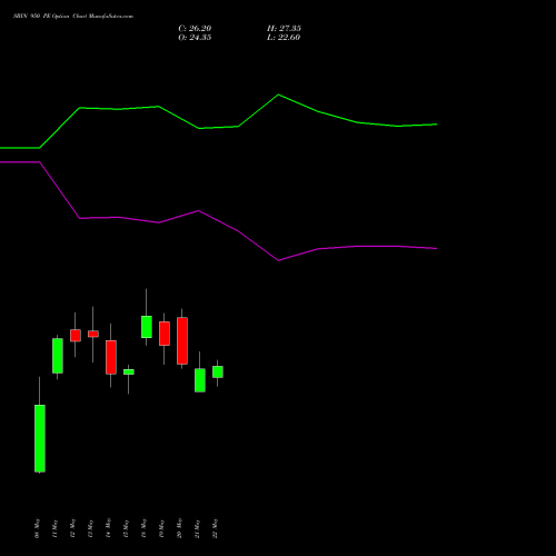 SBIN 950 PE (PUT) 30 June 2026 options price chart analysis State Bank of India 
