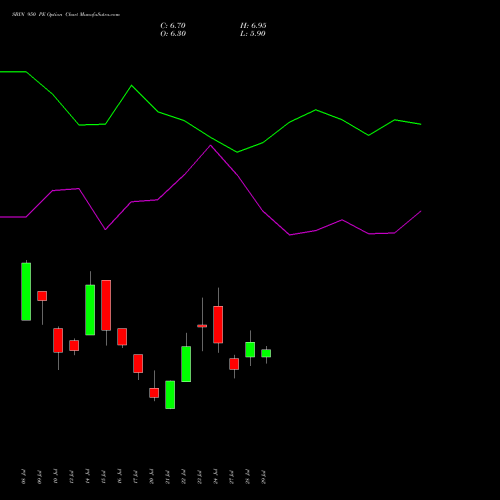SBIN 950 PE (PUT) 25 August 2026 options price chart analysis State Bank of India 