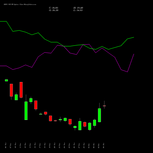 Live SBIN 955 PE (PUT) 30 December 2025 options price chart analysis State Bank of India 