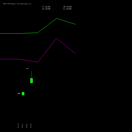 Live SBIN 955 PE (PUT) 27 January 2026 options price chart analysis State Bank of India 