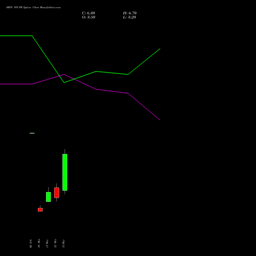 SBIN 955 PE (PUT) 30 March 2026 options price chart analysis State Bank of India 