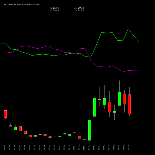 SBIN 960.00 PE (PUT) 26 May 2026 options price chart analysis State Bank of India 