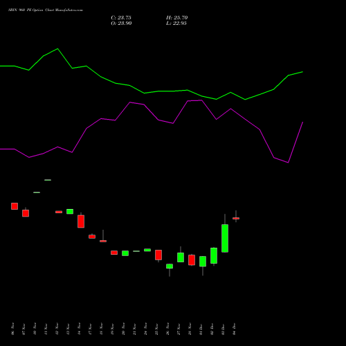 Live SBIN 960 PE (PUT) 27 January 2026 options price chart analysis State Bank of India 
