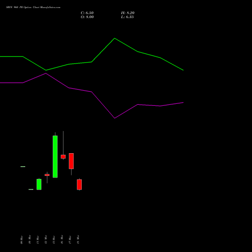 SBIN 960 PE (PUT) 28 April 2026 options price chart analysis State Bank of India 