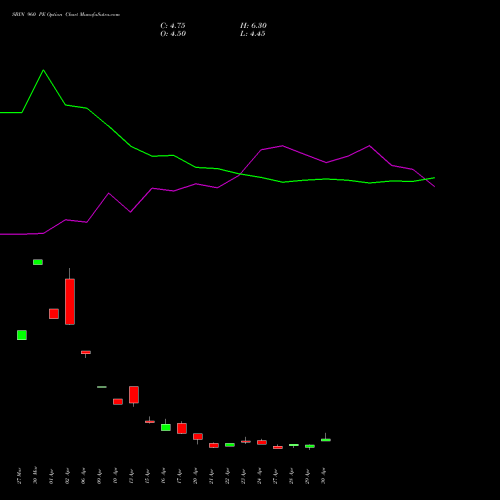SBIN 960 PE (PUT) 26 May 2026 options price chart analysis State Bank of India 