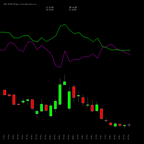 SBIN 965.00 PE (PUT) 30 December 2025 options price chart analysis State Bank of India 