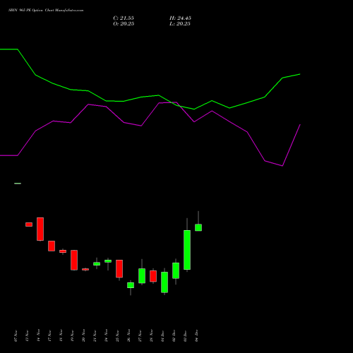 Live SBIN 965 PE (PUT) 30 December 2025 options price chart analysis State Bank of India 