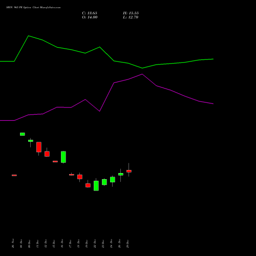 SBIN 965 PE (PUT) 27 January 2026 options price chart analysis State Bank of India 