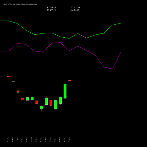 Live SBIN 970.00 PE (PUT) 27 January 2026 options price chart analysis State Bank of India 