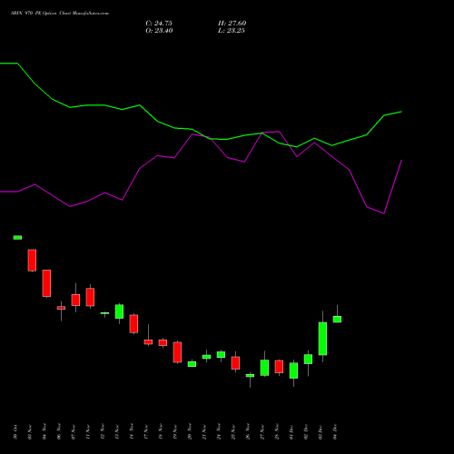 Live SBIN 970 PE (PUT) 30 December 2025 options price chart analysis State Bank of India 