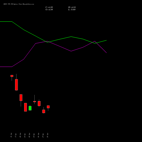 SBIN 970 PE (PUT) 26 May 2026 options price chart analysis State Bank of India 